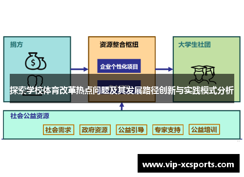 探索学校体育改革热点问题及其发展路径创新与实践模式分析
