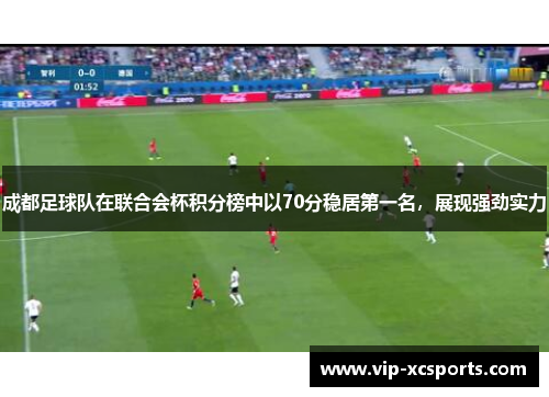 成都足球队在联合会杯积分榜中以70分稳居第一名，展现强劲实力